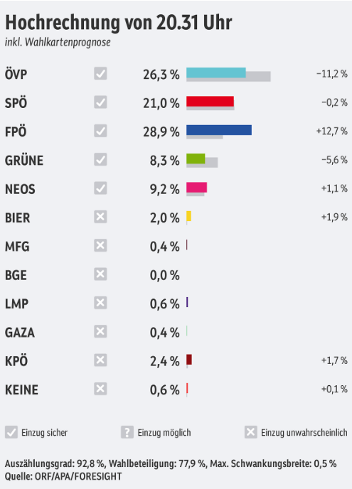 ORF